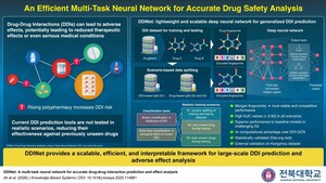 Jeonbuk National University Researchers Develop DDINet For Accurate and Scalable Drug-Drug Interaction Prediction