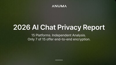 2026 AI Chat Privacy Report: How 15 Leading Platforms Handle Your Data