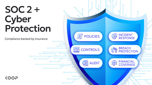 A visualization of Koop's SOC 2 controls and cyber liability insurance coverage.