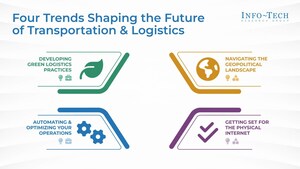 Trade Instability and Capacity Constraints Raise Cost Exposure Across Transportation and Logistics, Finds Info-Tech Research Group