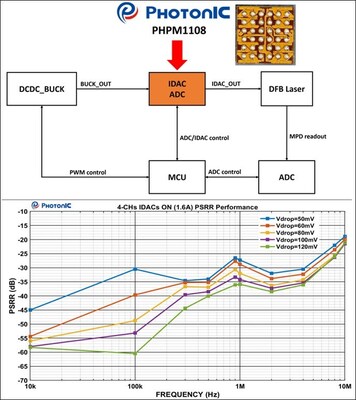 PhotonIC Tech PHPM1108 Key measured Performance Data PhotonIC Tech PHPM1108 Key measured Performance Data