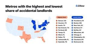 'Accidental landlords' rise to three-year high as market shifts