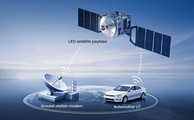 YTTEK’s end-to-end satellite communications architecture: space, ground, and mobility.
