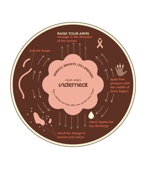 Underneat Launches 'Check What's Underneat' Campaign to Make Breast Self-Examination a Monthly Habit