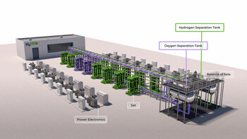 H2Pro Decoupled Water Electrolysis Commercial System Design H2Pro Decoupled Water Electrolysis Commercial System Design