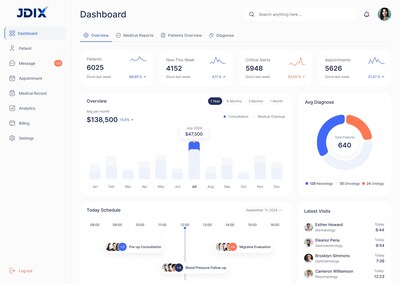 JDIQ™ Dashboard