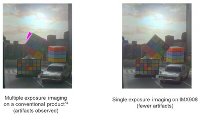 High-definition imaging with fewer artifacts thanks to the single exposure method