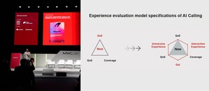 【MWC 2026】GSMA發佈AI Calling原生應用體驗規範