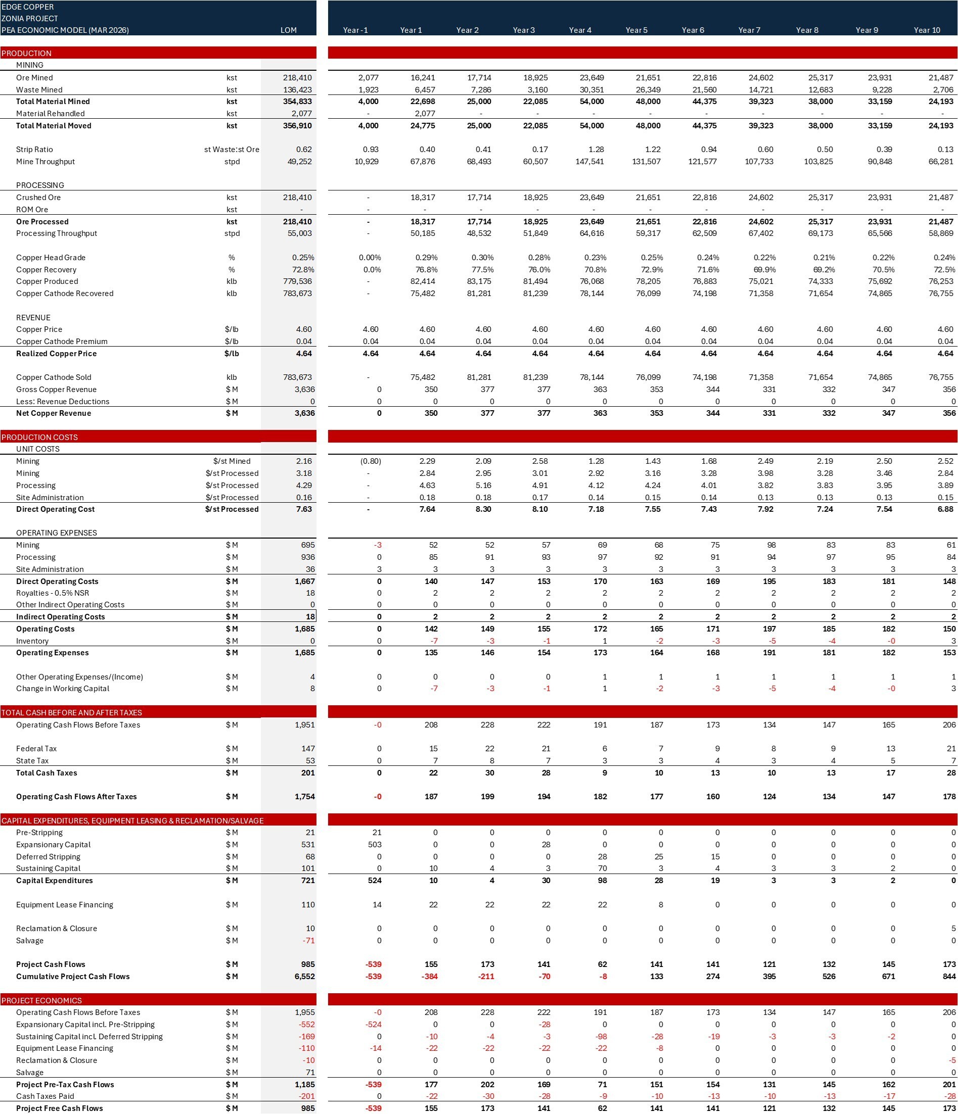 Appendix A (CNW Group/Edge Copper Corporation)