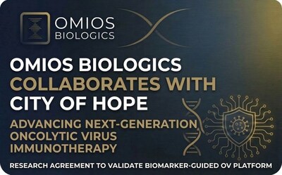 Omios Biologics Announces Collaboration with City of Hope to Evaluate Next-Generation Oncolytic Virus Platform in Solid Tumors