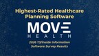 Move Health is the highest-rated healthcare planning software, according to the 2026 T3/Inside Information Software Survey