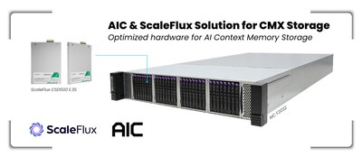 AIC and ScaleFlux solution for CMX Storage AIC and ScaleFlux solution for CMX Storage