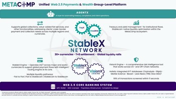 MetaComp - Unified Web 2.5 Payments & Wealth Group-Level Platform (PRNewsfoto/MetaComp Pte Ltd) MetaComp - Unified Web 2.5 Payments & Wealth Group-Level Platform (PRNewsfoto/MetaComp Pte Ltd)