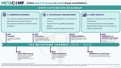 MetaComp - 2026 Expansion Roadmap
