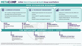 MetaComp - 2026 Expansion Roadmap (PRNewsfoto/MetaComp Pte Ltd) MetaComp - 2026 Expansion Roadmap (PRNewsfoto/MetaComp Pte Ltd)