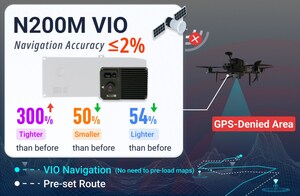UNIBIRD Launches N200M Visual Navigation Module for GPS-Denied Environments