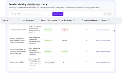 AI Visibility: VisiGEO analyzes how frequently a brand appears in AI-generated responses and how those mentions compare with competing brands