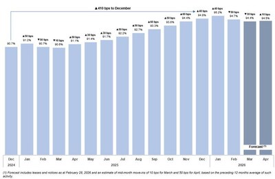 (Figure 1) (CNW Group/Chartwell Retirement Residences (IR))