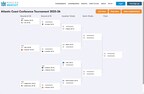 Tradition Bracket - Men's Basketball - ACC Tournament