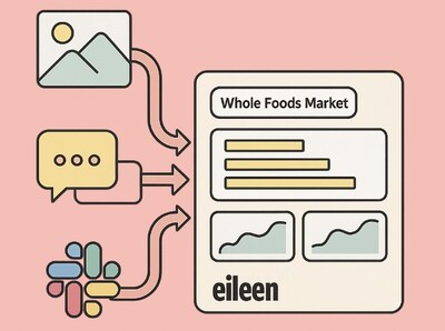 Eileen Inc. data info flow infographic