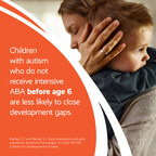 Newly released resources on TheSpectrum.org detail how early intervention with ABA treatment can help close developmental gaps and build everyday skills for children with autism.