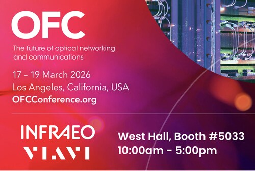 Infraeo and VIAVI to demonstrate 800G and 1.6T interconnect validation for AI infrastructure at OFC 2026.