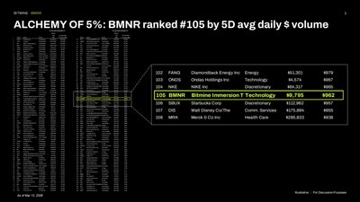 Bitmine Immersion Technologies (BMNR) Announces ETH Holdings Reach 4.596 Million Tokens, and Total Crypto and Total Cash Holdings of $11.5 Billion Bitmine Immersion Technologies (BMNR) Announces ETH Holdings Reach 4.596 Million Tokens, and Total Crypto and Total Cash Holdings of $11.5 Billion