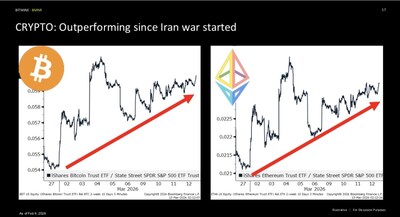 Bitmine Immersion Technologies (BMNR) Announces ETH Holdings Reach 4.596 Million Tokens, and Total Crypto and Total Cash Holdings of $11.5 Billion Bitmine Immersion Technologies (BMNR) Announces ETH Holdings Reach 4.596 Million Tokens, and Total Crypto and Total Cash Holdings of $11.5 Billion
