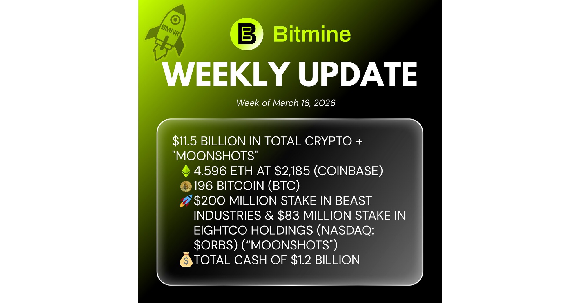 Bitmine Immersion Technologies (BMNR) Announces ETH Holdings Reach 4.596 Million Tokens, and Total Crypto and Total Cash Holdings of .5 Billion