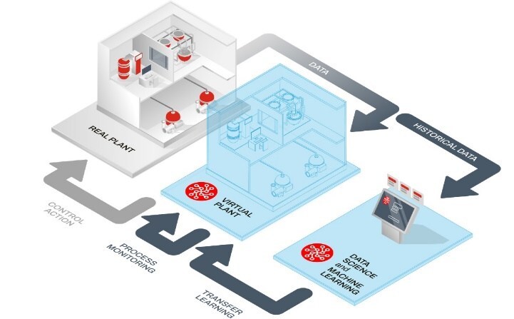 Unable to view the image, Please provide a valid URL.