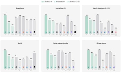 MiroMind Team Unveils MiroThinker-1.7 & MiroThinker-H1: A New Era of Verification-Centric Heavy-Duty Research Agents