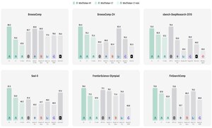MiroMind Team Unveils MiroThinker-1.7 &amp; MiroThinker-H1: A New Era of Verification-Centric Heavy-Duty Research Agents