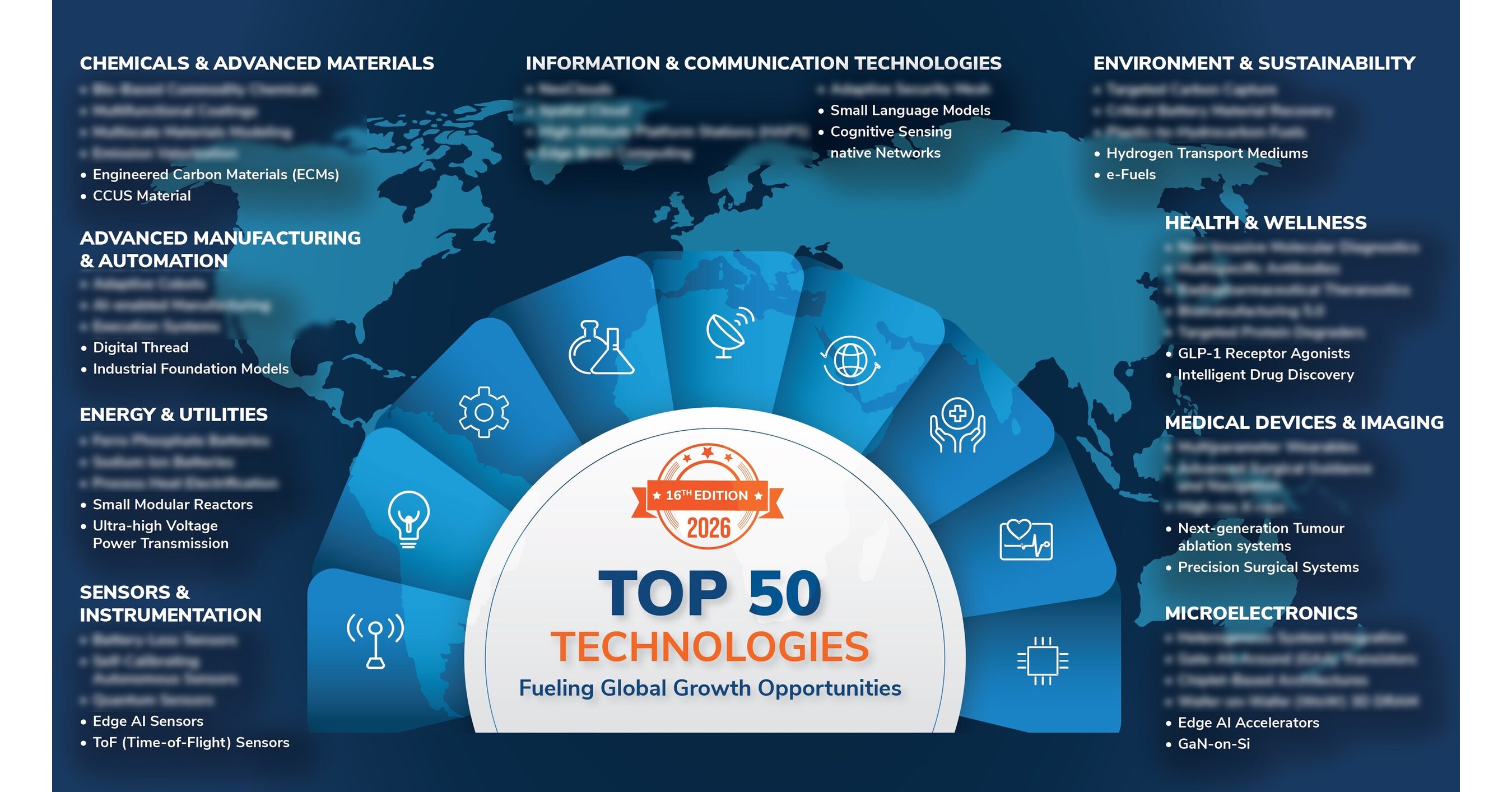 Frost & Sullivan Identifies Top 50 Technologies Set to Shape a $1.25-$1.35 Trillion Market Opportunity by 2030
