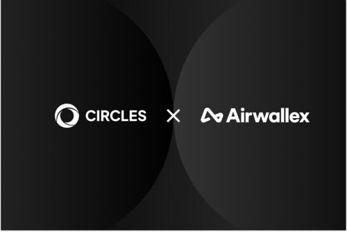 Circles’ SaaS platform integrates Airwallex’s embedded finance.