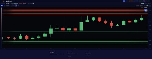 LiqHeat – Real-Time Bitcoin Liquidation Heatmap and Market Liquidity Intelligence Platform.