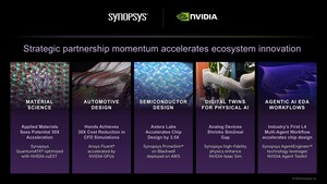 Synopsys Showcases NVIDIA Partnership Impact and Ecosystem Innovation at GTC 2026