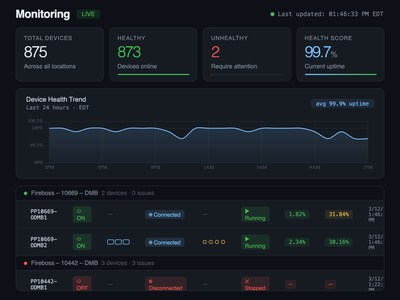 Checkmate Launches Advanced Digital Menu Board Monitoring Dashboard, Giving Restaurant Brands Real-Time Visibility and Control