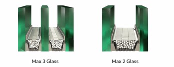Illustration of the Max 3 High Performance Glass and Max 3 Performance Glass Systrems
