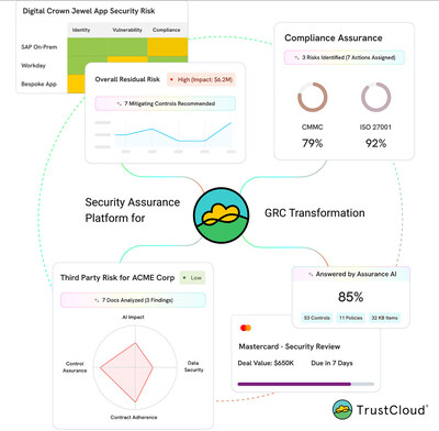 TrustCloud Security Assurance Platform
