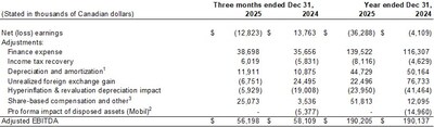 Reconciliation of Net Earnings to Adjusted EBITDA (CNW Group/AGT Food and Ingredients Inc.) Reconciliation of Net Earnings to Adjusted EBITDA (CNW Group/AGT Food and Ingredients Inc.)
