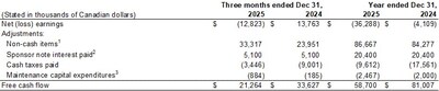 Reconciliation of Net Earnings to Free Cash Flow (CNW Group/AGT Food and Ingredients Inc.) Reconciliation of Net Earnings to Free Cash Flow (CNW Group/AGT Food and Ingredients Inc.)