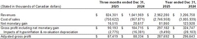 Calculation of Adjusted Gross Profit (CNW Group/AGT Food and Ingredients Inc.) Calculation of Adjusted Gross Profit (CNW Group/AGT Food and Ingredients Inc.)