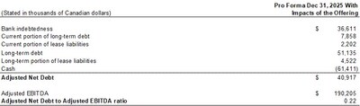 Calculation of Adjusted Net Debt (CNW Group/AGT Food and Ingredients Inc.) Calculation of Adjusted Net Debt (CNW Group/AGT Food and Ingredients Inc.)
