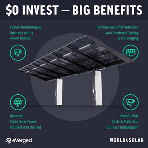 eVerged Partners with World4Solar to Offer Integrated Electric Vehicle Charging, Solar, and Battery Solutions