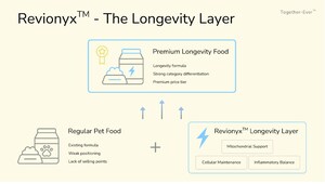 Together Ever Launches Revionyx™ to Establish Longevity Infrastructure in Premium Pet Nutrition