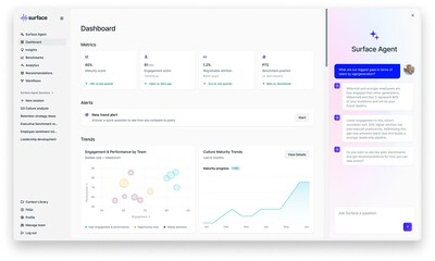 Surface creates a unified intelligence layer for talent and culture leaders. The platform brings together fragmented signals across HR systems, surveys, performance data, policies, and organizational practices into a single, searchable view of what is shaping an organization’s culture, workforce, and business outcomes.