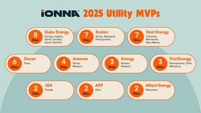 IONNA 2025 MVP Utility Partners