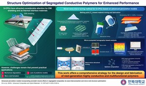 Jeonbuk National University Researchers Develop Fabrication Methods and Prediction Models for Enhanced Segregated Composites