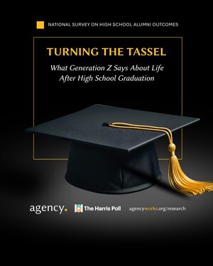 New Agency Report Examines How Generation Z Is Faring in the First Decade After High School