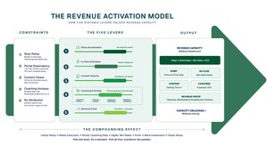 Revenue Activation Redefines Enablement in the Agentic Era of Sales